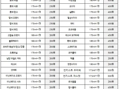 미니캔음료 낱개로 판매합니다.