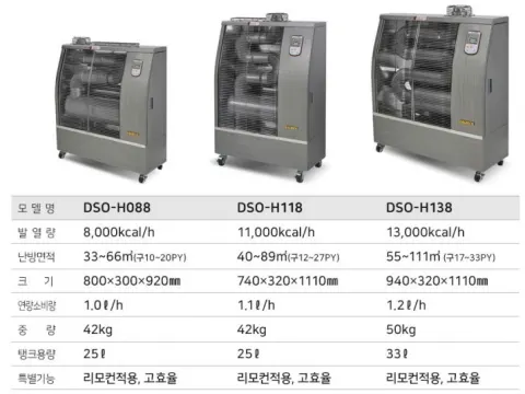 OIO-8676-3699 대성하이원 돈풍기/튜브히터/석유난로/전기히터/당일배송