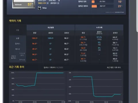 서든 무칭호 대장 3.0 급처용