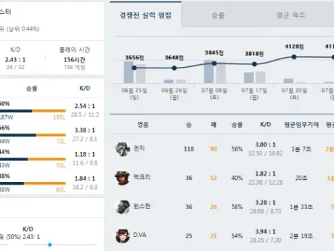 오버워치 현 그마 팝니다